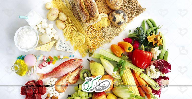 رژيم غذايي جهت درمان درد‌هاي مفصلي وجه المفاصل، ورم و درد عضلات