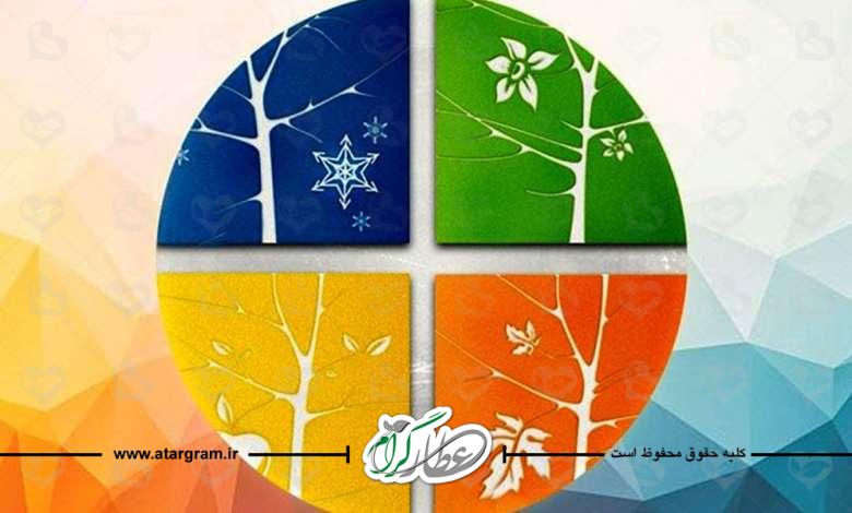 مزاج شناسی در طب سنتی